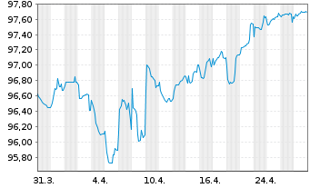 Chart Can-Pack SA/East.PA Ld I.H.LLC 2020(20/27)Reg.S - 1 Month