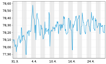 Chart China, People's Republic of EO-Notes 2020(35) - 1 Month