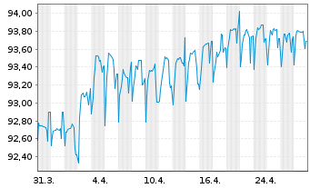 Chart Island, Republik EO-Medium-Term Nts 2021(28) - 1 Month