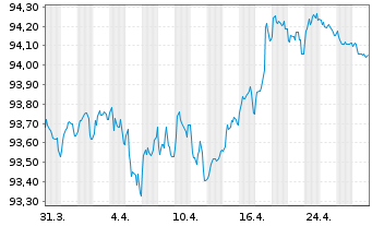 Chart Booking Holdings Inc. EO-Notes 2021(21/28) - 1 Month