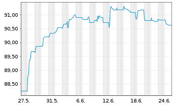 Chart Fortune Star (BVI) Ltd. EO-Notes 2021(21/26) - 1 mois