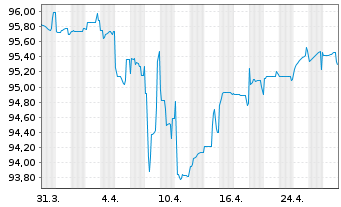 Chart Fortune Star (BVI) Ltd. EO-Notes 2021(21/26) - 1 Month