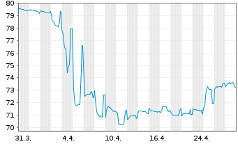 Chart Kamerun, Republik EO-Notes 2021(30-32) Reg.S - 1 Month