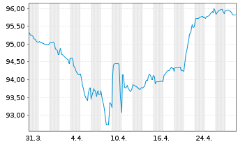 Chart Belden Inc. EO-Notes 2021(26/31) Reg.S - 1 Monat