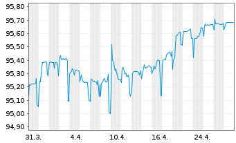 Chart Chile, Republik EO-Notes 2021(26/27) - 1 mois