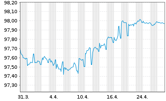 Chart ASTM S.p.A. EO-Med.-T. Nts 2021(21/26) - 1 mois