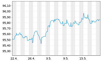 Chart Danske Bank AS EO-FLR Non-Pref. MTN 22(26/27) - 1 Month