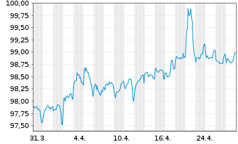 Chart Kreditanst.f.Wiederaufbau Med.Term Nts. v.22(29) - 1 Month