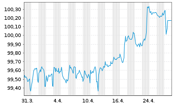 Chart Lb.Hessen-Thüringen GZ MTN IHS S.H355 v.22(27) - 1 mois