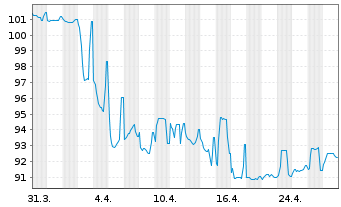 Chart House of HR Group B.V. EO-Notes 2022(22/29) Reg. - 1 mois