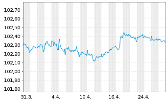 Chart Booking Holdings Inc. EO-Notes 2022(22/26) - 1 Month