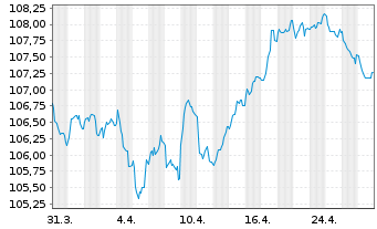 Chart Booking Holdings Inc. EO-Notes 2022(22/31) - 1 mois