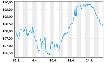 Chart Booking Holdings Inc. EO-Notes 2022(22/34) - 1 Month