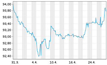 Chart Cheplapharm Arzneimittel GmbH v.23(24/20)Reg.S - 1 mois