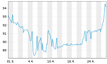 Chart Cheplapharm Arzneimittel GmbH v.23(26/30)Reg.S - 1 mois