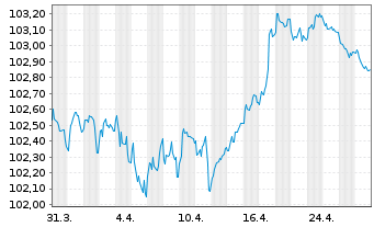 Chart Booking Holdings Inc. EO-Notes 2023(23/28) - 1 Month