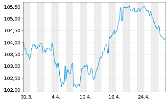 Chart Booking Holdings Inc. EO-Notes 2023(23/33) - 1 Month