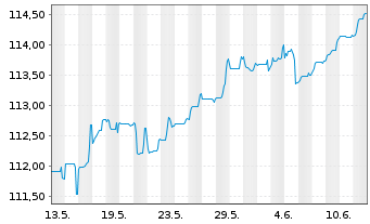 Chart Achmea B.V. EO-FLR Med.-T. Nts 23(23/43) - 1 Month