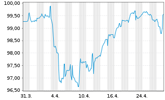 Chart Rumänien EO-Med.-Term Nts 2024(31)Reg.S - 1 Month