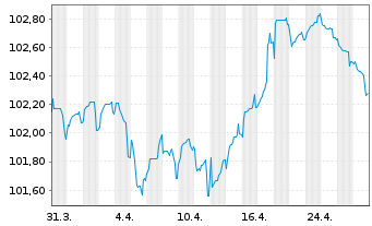 Chart Booking Holdings Inc. EO-Notes 2024(24/29) - 1 Month