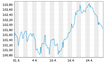 Chart Booking Holdings Inc. EO-Notes 2024(24/32) - 1 mois