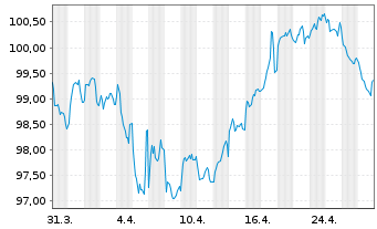 Chart Booking Holdings Inc. EO-Notes 2024(24/36) - 1 Monat