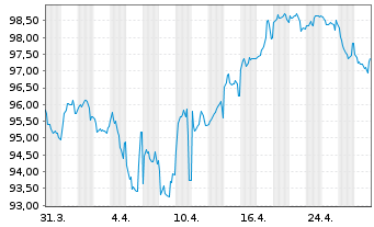 Chart Booking Holdings Inc. EO-Notes 2024(24/44) - 1 mois