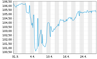 Chart Carnival Corp. EO-Notes 2024(24/30) Reg.S - 1 Month