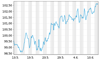 Chart Booking Holdings Inc. EO-Notes 2025(25/46) - 1 mois