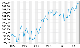 Chart Booking Holdings Inc. EO-Notes 2025(25/38) - 1 Month