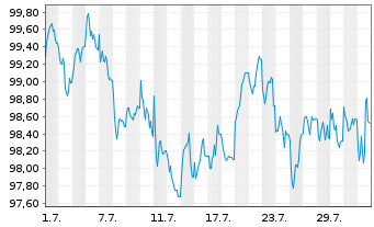 Chart Intl Development Association EO-Med.T.Nts 2025(45) - 1 mois