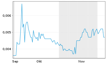 Chart Prairie Lithium Ltd. - 6 Months