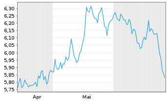 Chart Conduit Holdings Ltd. - 6 Months