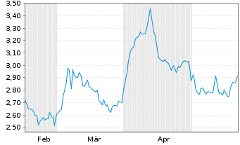 Chart Collective Mining Ltd. - 6 Months
