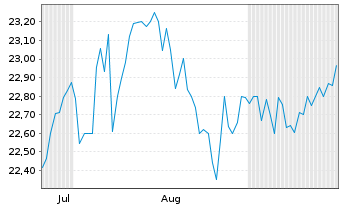 Chart Element Fleet Management Corp. - 6 Months