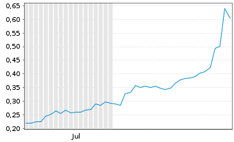 Chart Glenstar Minerals Inc. - 6 Months