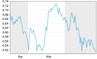 Chart Impact Analytics Inc. - 6 Months