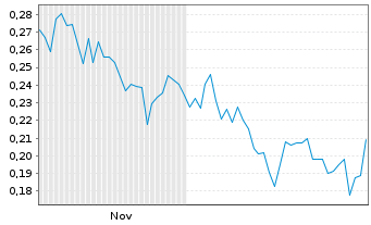 Chart Metalsource Mining Inc. - 6 Monate