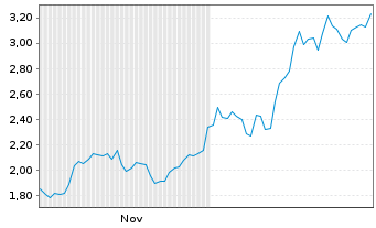 Chart New Pacific Metals Corp. - 6 Months