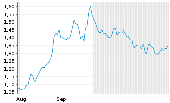 Chart Orogen Royalties Inc. - 6 Months