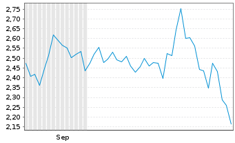 Chart PMET Resources Inc. - 6 Months
