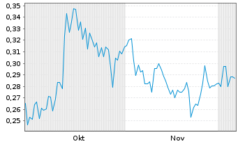 Chart Tinka Resources Ltd. - 6 Months