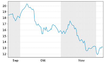 Chart 21Shares AG OE Z19(unl)Sygnum Win MOON ETP - 6 Months