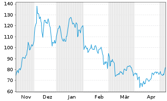 Chart Hashdex AG Vinter Hash - 6 mois