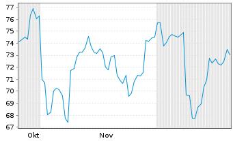 Chart Laopu Gold Co. Ltd. - 6 Months