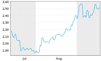 Chart Beijing Geekplus Technology Co - 6 Months