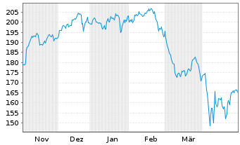ishare commodity etf ishare commodity etf