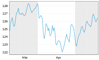 Chart Kahler & Kurz Aktienfonds Inhaber-Anteile Retail - 6 Monate