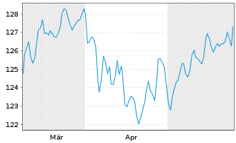 Chart Kahler & Kurz Aktienfonds Inhaber-Anteile Retail - 6 mois