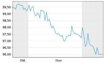 Chart Hamburg, Freie und Hansestadt Aus.8 v.25(45) - 6 Months